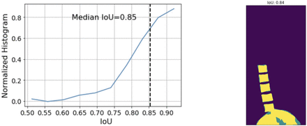 Figure S5: