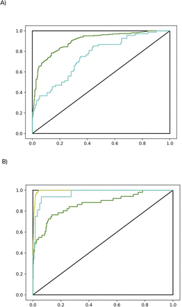 Figure S10: