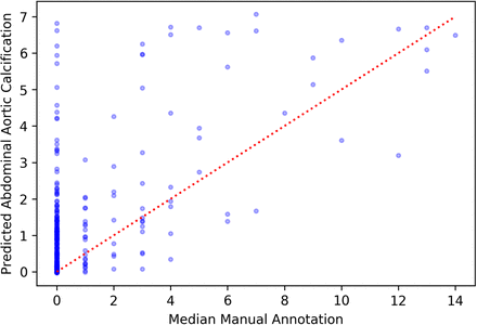 Figure S12: