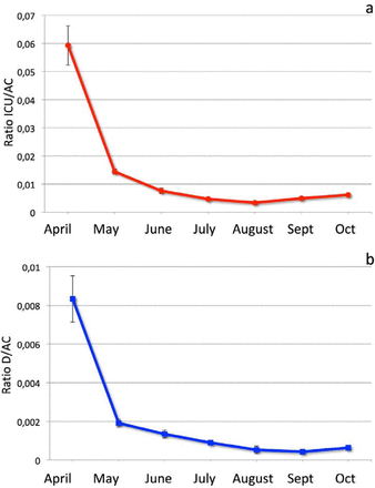 Fig.1