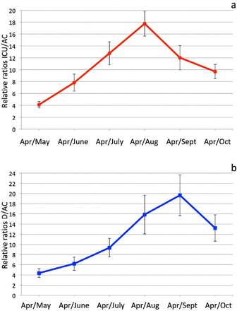 Fig.2