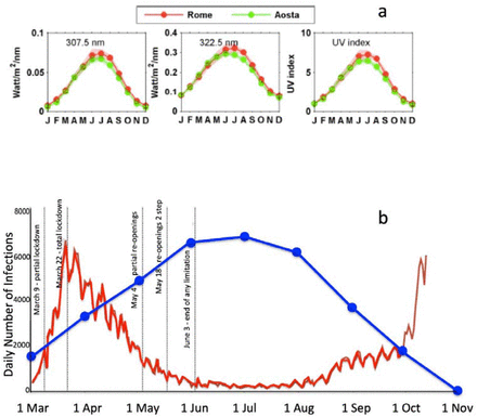 Fig.3