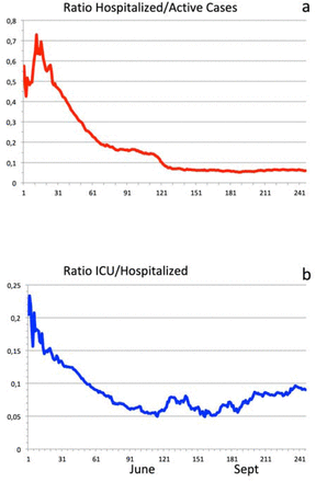 Fig.4