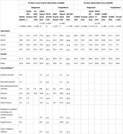 Table 1.