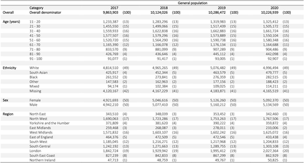 Table 2.