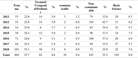 Table 2.