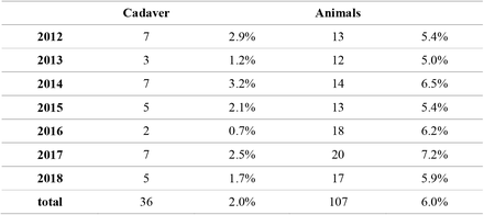 Table 5.