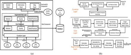 Fig. 3: