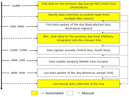 Fig. 4: