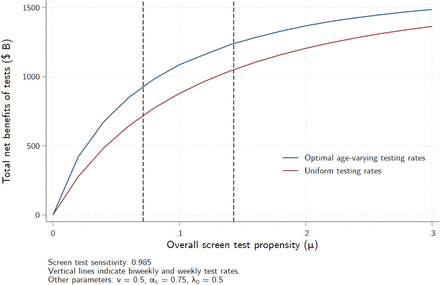 Figure 11.