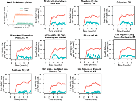 Figure S5: