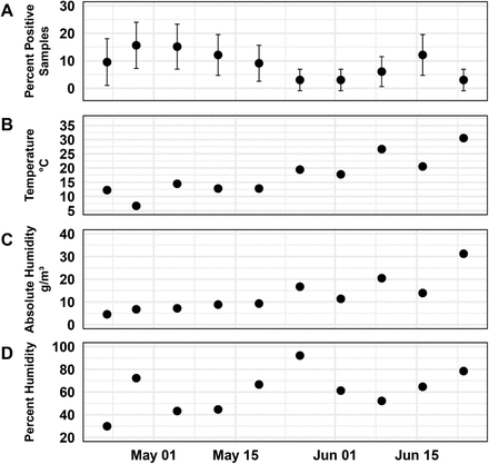 Figure S3: