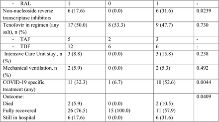 Table 1.