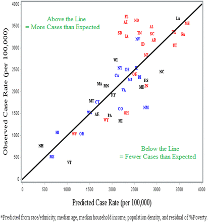 FIGURE 2: