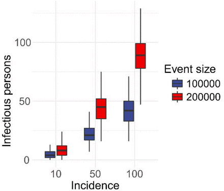 Fig. 3: