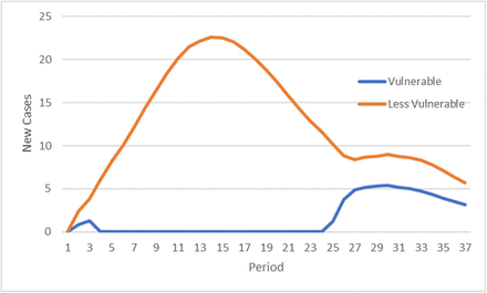 Figure 7.