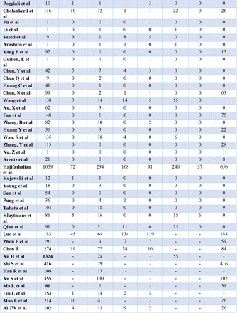 Table. S3