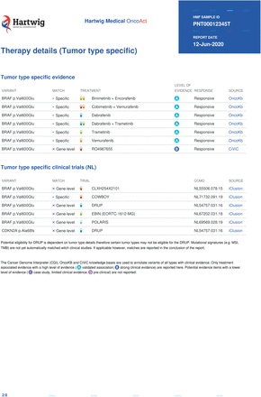 Supplementary data 2: