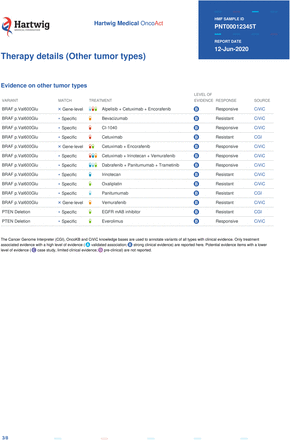 Supplementary data 2: