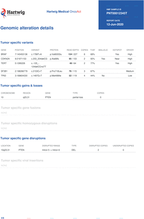 Supplementary data 2: