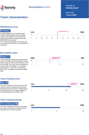 Supplementary data 2: