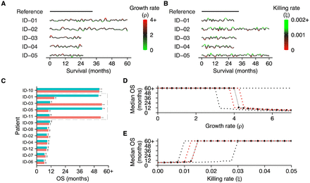 Figure 4: