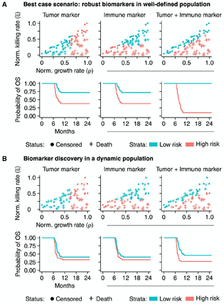 Figure 5: