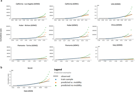 Figure 3: