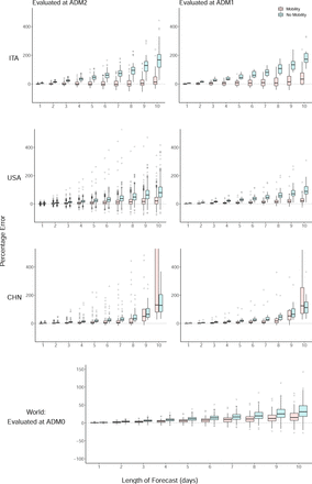 Figure 4: