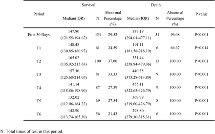 Table2.