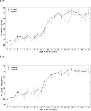 Supplementary Figure 1.