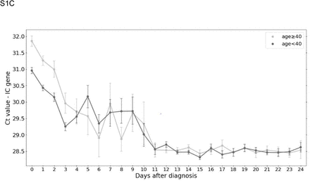 Supplementary Figure 1.