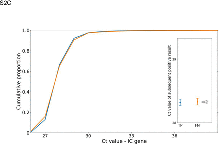 Supplementary Figure 2.