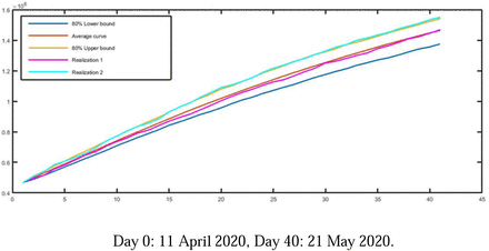 Figure 6.