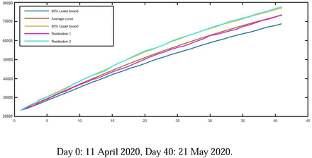 Figure 7.