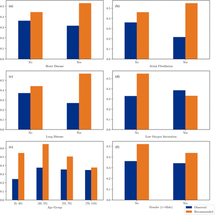 Fig 3: