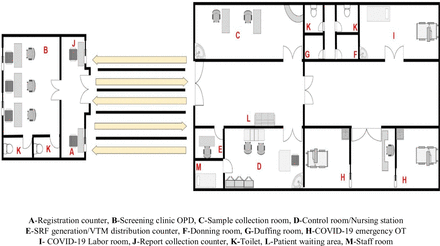 Figure 1: