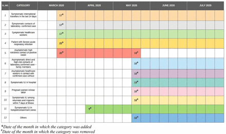 Figure 3: