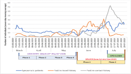 Figure 4: