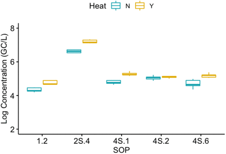 Figure 7.