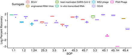 Figure 9.