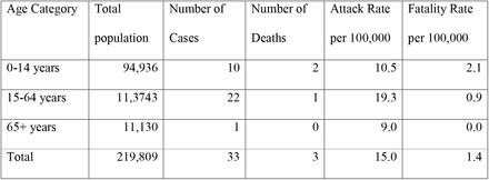 Table 4