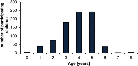 Figure 2: