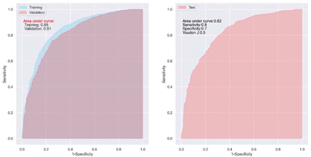 Supplementary Figure S2.