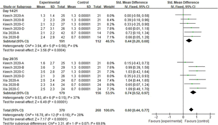 Figure 11.