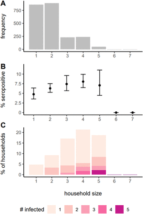 Figure S1: