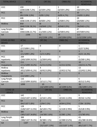 TABLE 1: