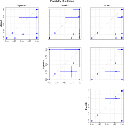 SM Fig 6: