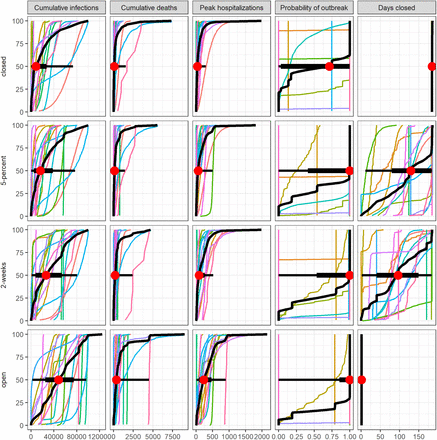 SM Fig 7: