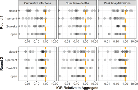 SM Fig 11: